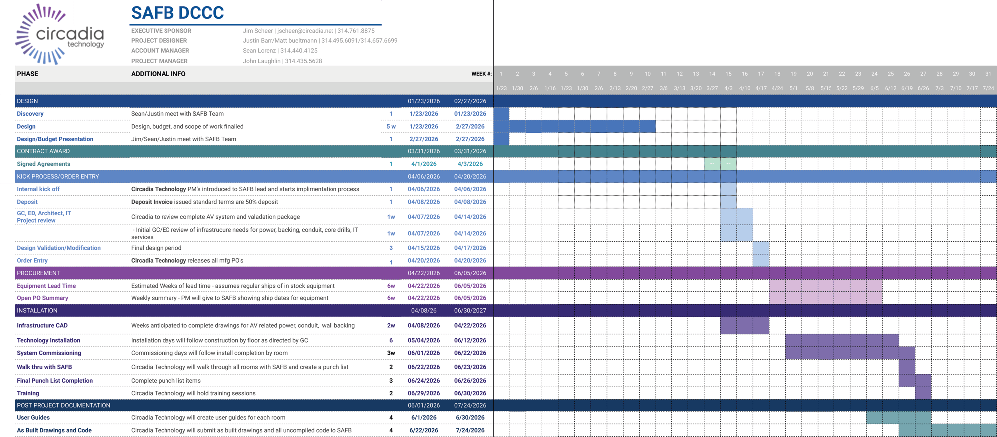 SAFB DCCC Sample Project Timeline - Google Sheets-1 SAFB DCCC Sample Project Timeline - Google Sheets-1